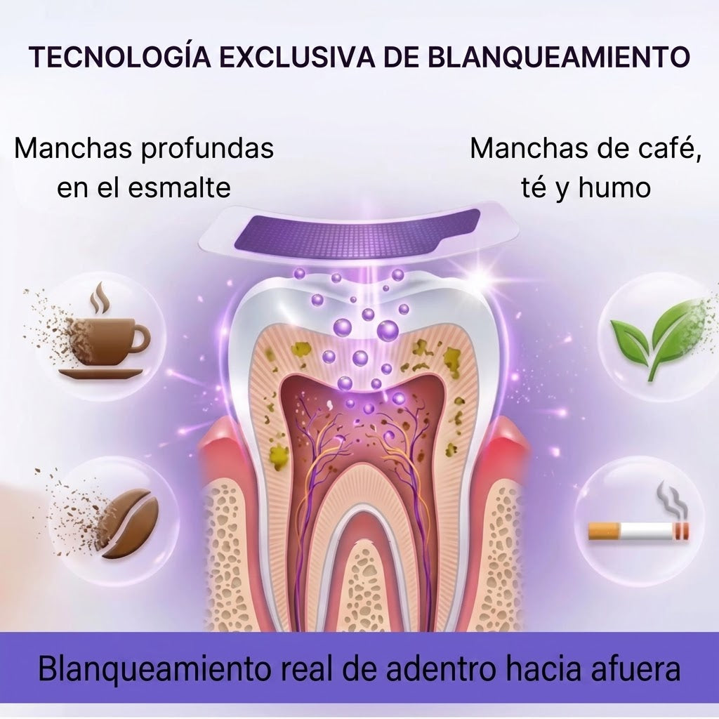 Tiras Blanqueadoras