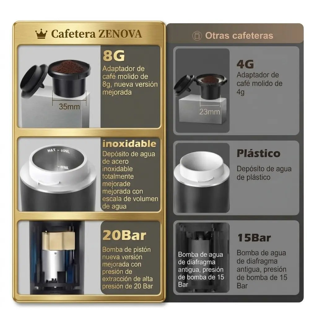CaféPronto™